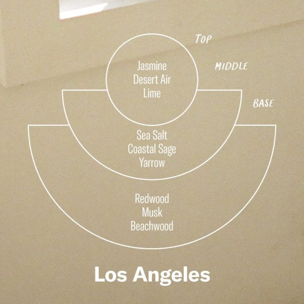 Los Angeles– Standard Candle Online