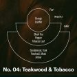 Teakwood & Tobacco– Large Concentrated Candle Fashion