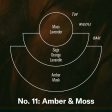 Amber & Moss– Standard Candle Online