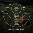 Marshmallow Roast for Peanuts™– Standard Candle Cheap